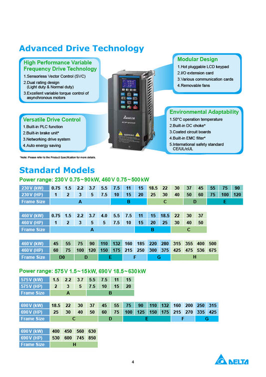 Delta CP2000 VFD - 10 HP, 460V, 3-Phase Input/Output | Model VFD075CP4EB-21
