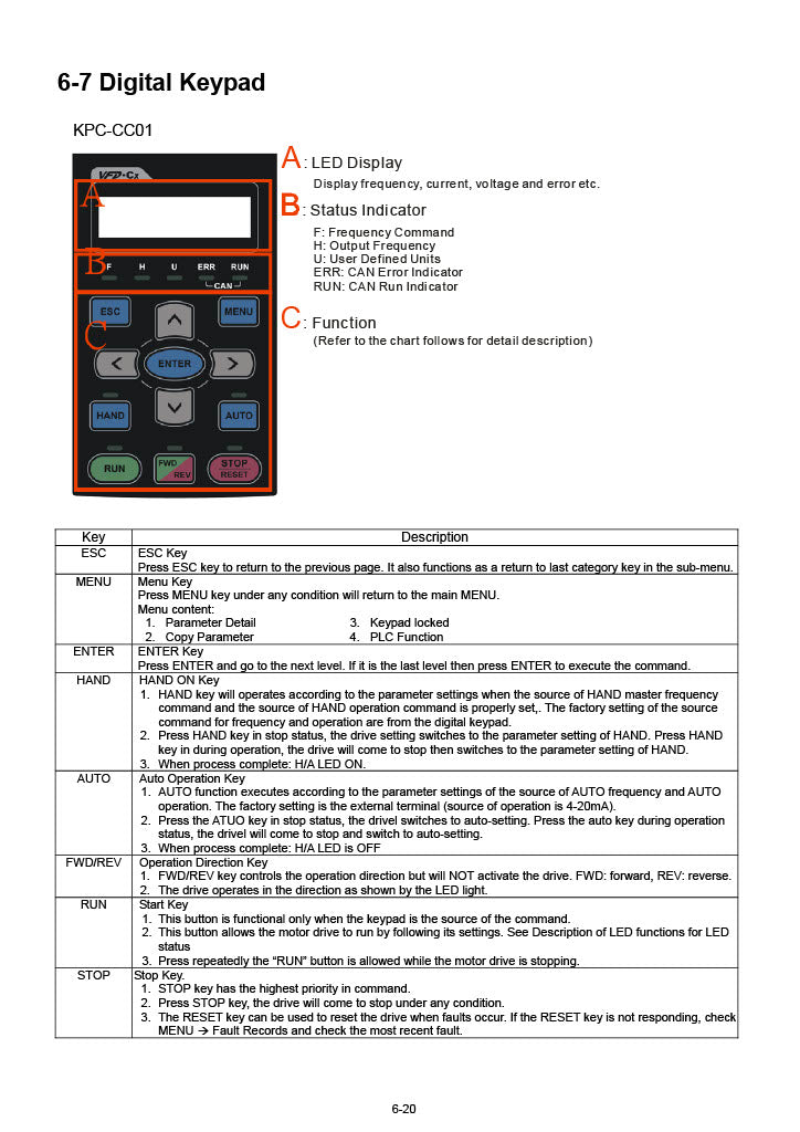 Delta VFD-ED AC Drive - 15 HP, 230V, 3-Phase Input/Output | Model VFD110ED23S