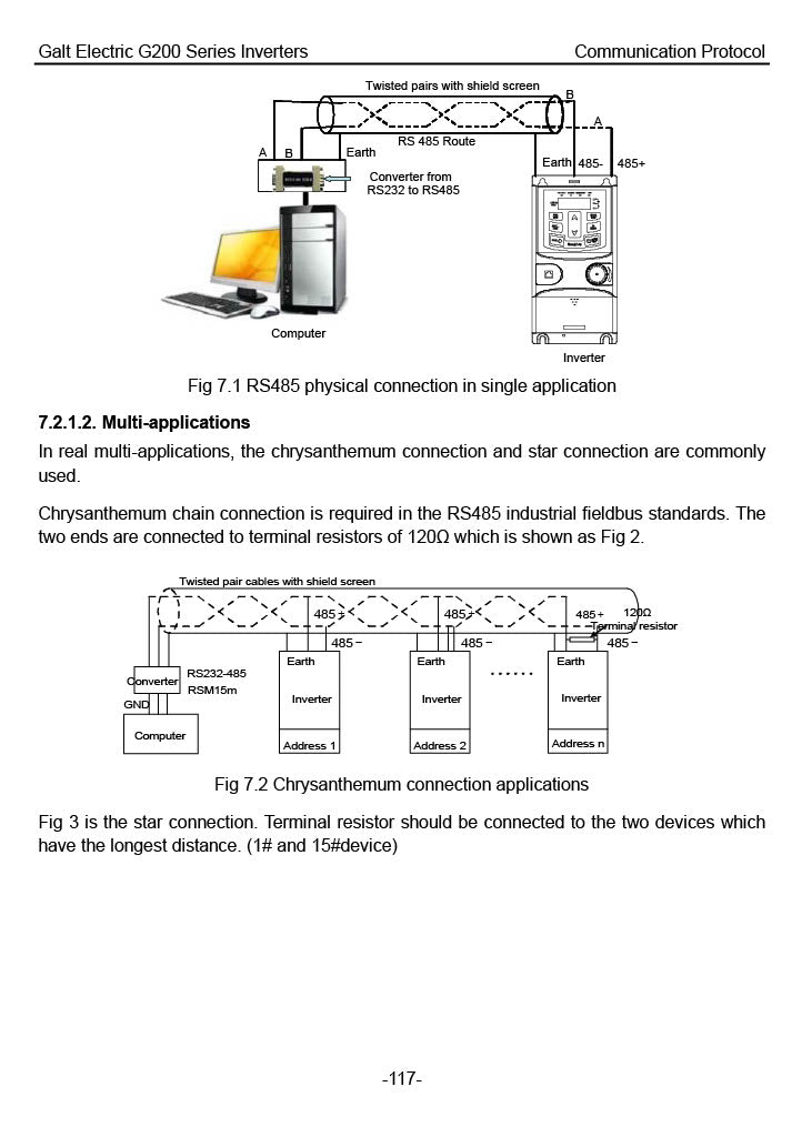Galt Electric G200 VFD - 2 HP, 480V, 3-Phase Input/Output | Model G240-00042EU-02