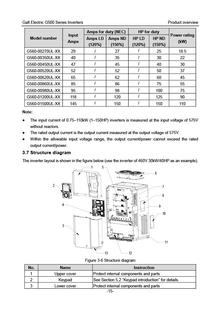 Galt Electric G500 VFD - 25 HP, 240V, 3-Phase Input/Output | Model G520-00700UL-03