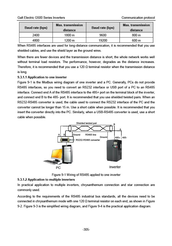 Galt Electric G500 VFD - 30 HP, 480V, 3-Phase Input/Output | Model G540-00450UL-03