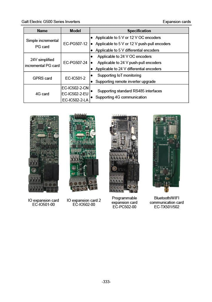 Galt Electric G500 VFD - 25 HP, 240V, 3-Phase Input/Output | Model G520-00700UL-03