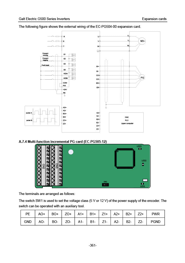 Galt Electric G500 VFD - 30 HP, 480V, 3-Phase Input/Output | Model G540-00450UL-03