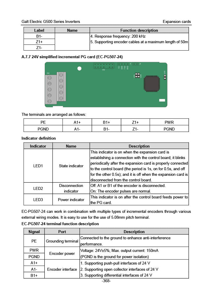 Galt Electric G500 VFD - 25 HP, 240V, 3-Phase Input/Output | Model G520-00700UL-03