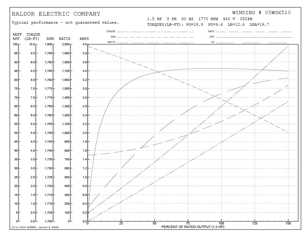Baldor CEM3584T Motor - 1.5 HP, 1770 RPM, 3-Phase, TEFC, 60 Hz, 145TC Frame