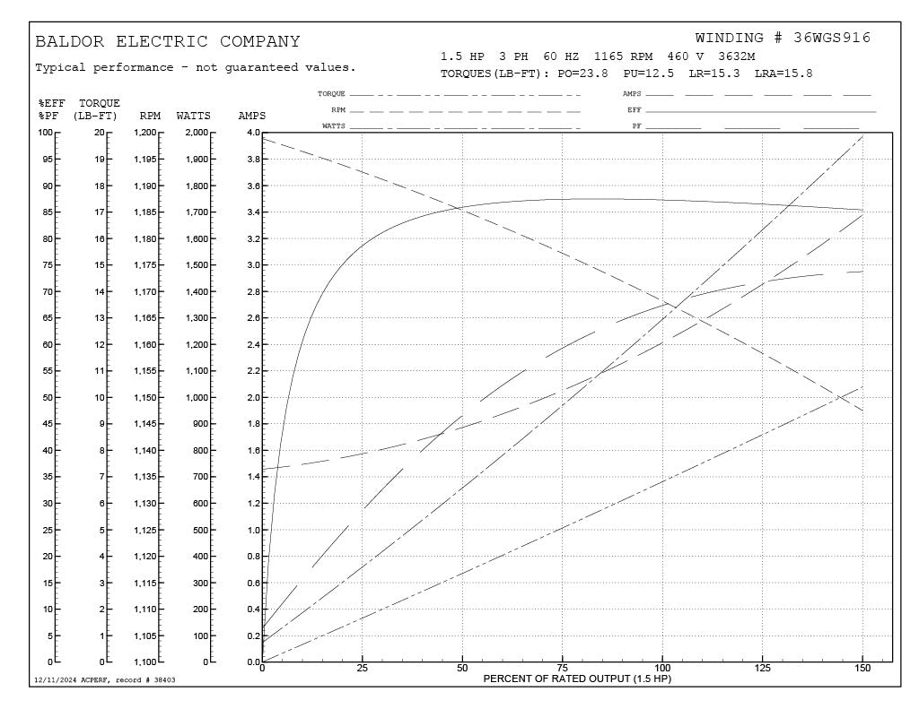 Baldor CEM3607T Motor - 1.5 HP, 1165 RPM, 3-Phase, TEFC, 60 Hz, 182TC Frame