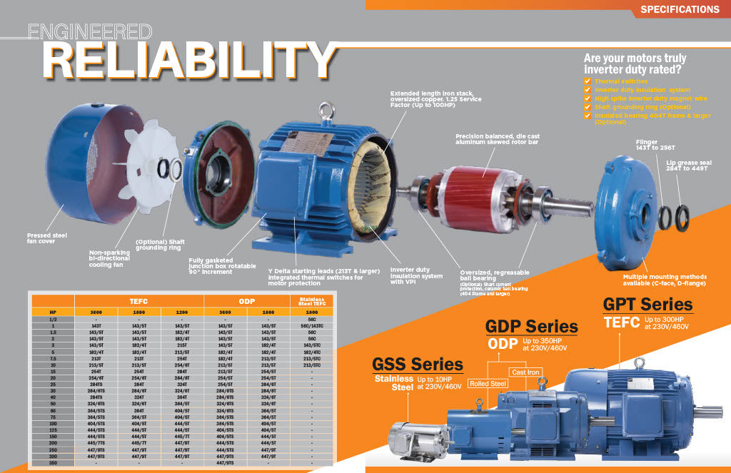 What Is a Motors Depot—and How to Choose the Right One in Colorado